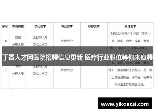 丁香人才网医院招聘信息更新 医疗行业职位等你来应聘