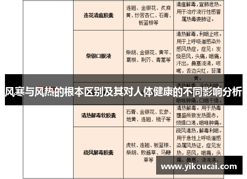 风寒与风热的根本区别及其对人体健康的不同影响分析