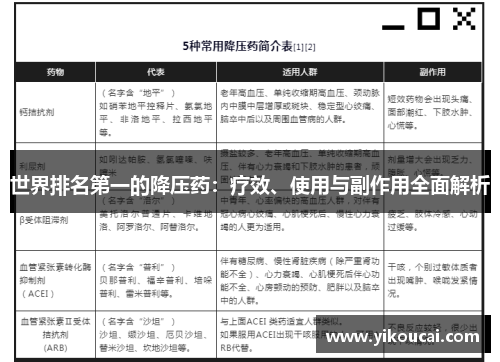 世界排名第一的降压药：疗效、使用与副作用全面解析