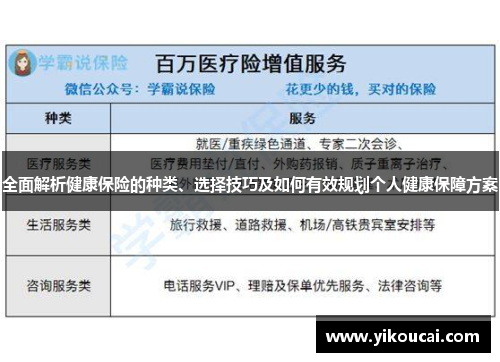 全面解析健康保险的种类、选择技巧及如何有效规划个人健康保障方案