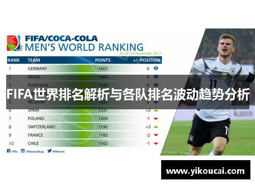 FIFA世界排名解析与各队排名波动趋势分析